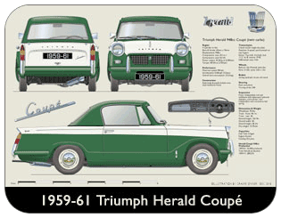 Triumph Herald Coupe 1959-61 Place Mat, Medium
